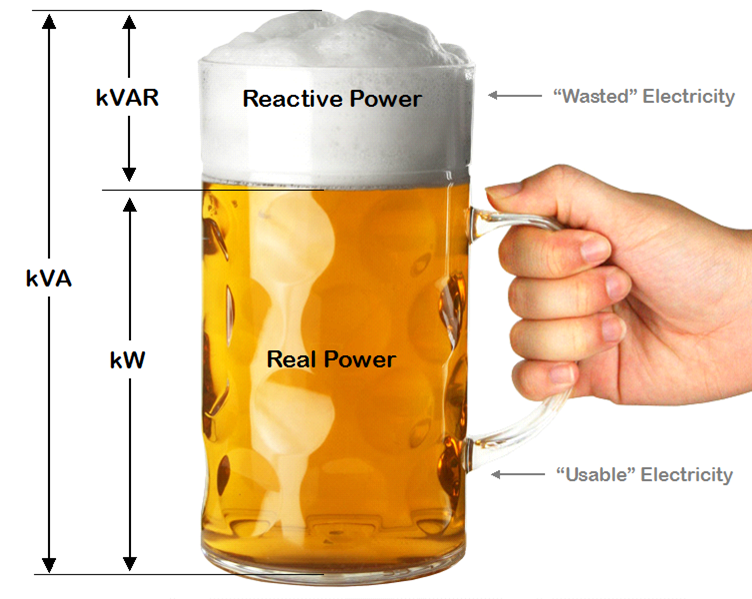 Real Application difference between power factor(pf) and reactive factor(rf)